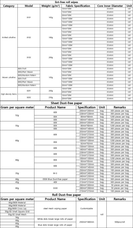 60g SMT steel mesh wiping paper with high efficiency water absorption and anti-static properties for solder paste cleaning